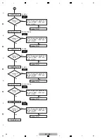 Предварительный просмотр 44 страницы Pioneer SC-LX71 Service Manual