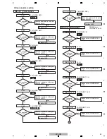 Предварительный просмотр 45 страницы Pioneer SC-LX71 Service Manual