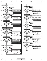 Предварительный просмотр 46 страницы Pioneer SC-LX71 Service Manual