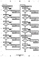 Предварительный просмотр 48 страницы Pioneer SC-LX71 Service Manual