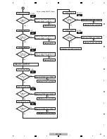 Предварительный просмотр 49 страницы Pioneer SC-LX71 Service Manual