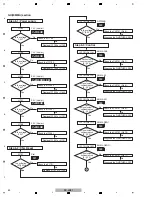 Предварительный просмотр 50 страницы Pioneer SC-LX71 Service Manual