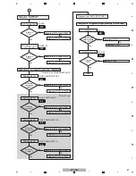 Предварительный просмотр 51 страницы Pioneer SC-LX71 Service Manual