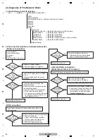 Предварительный просмотр 54 страницы Pioneer SC-LX71 Service Manual