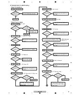 Предварительный просмотр 55 страницы Pioneer SC-LX71 Service Manual