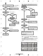 Предварительный просмотр 56 страницы Pioneer SC-LX71 Service Manual