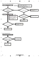 Предварительный просмотр 58 страницы Pioneer SC-LX71 Service Manual