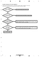 Предварительный просмотр 60 страницы Pioneer SC-LX71 Service Manual