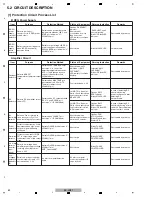 Предварительный просмотр 62 страницы Pioneer SC-LX71 Service Manual