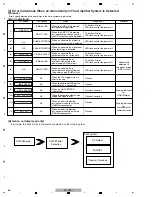 Предварительный просмотр 68 страницы Pioneer SC-LX71 Service Manual