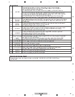 Предварительный просмотр 69 страницы Pioneer SC-LX71 Service Manual