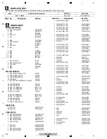 Предварительный просмотр 204 страницы Pioneer SC-LX71 Service Manual