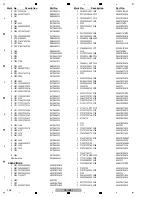 Предварительный просмотр 206 страницы Pioneer SC-LX71 Service Manual