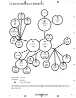 Предварительный просмотр 33 страницы Pioneer SC-LX72 Service Manual