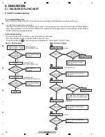 Предварительный просмотр 36 страницы Pioneer SC-LX72 Service Manual