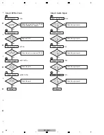 Предварительный просмотр 38 страницы Pioneer SC-LX72 Service Manual