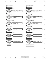 Предварительный просмотр 39 страницы Pioneer SC-LX72 Service Manual