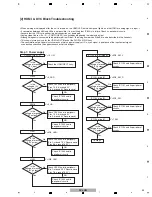 Предварительный просмотр 43 страницы Pioneer SC-LX72 Service Manual