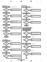 Предварительный просмотр 44 страницы Pioneer SC-LX72 Service Manual