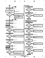 Предварительный просмотр 45 страницы Pioneer SC-LX72 Service Manual