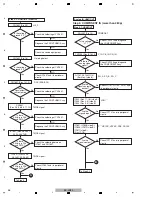 Предварительный просмотр 46 страницы Pioneer SC-LX72 Service Manual