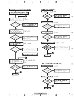 Предварительный просмотр 47 страницы Pioneer SC-LX72 Service Manual