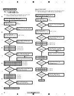 Предварительный просмотр 48 страницы Pioneer SC-LX72 Service Manual