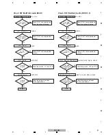 Предварительный просмотр 51 страницы Pioneer SC-LX72 Service Manual