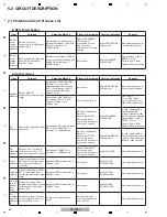 Предварительный просмотр 52 страницы Pioneer SC-LX72 Service Manual