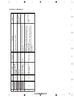 Предварительный просмотр 59 страницы Pioneer SC-LX72 Service Manual