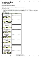 Предварительный просмотр 60 страницы Pioneer SC-LX72 Service Manual