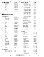 Предварительный просмотр 220 страницы Pioneer SC-LX72 Service Manual