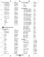 Предварительный просмотр 222 страницы Pioneer SC-LX72 Service Manual