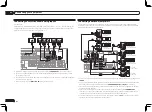 Предварительный просмотр 28 страницы Pioneer SC-LX75 Operating Instructions Manual