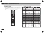 Предварительный просмотр 78 страницы Pioneer SC-LX75 Operating Instructions Manual