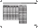 Предварительный просмотр 79 страницы Pioneer SC-LX75 Operating Instructions Manual