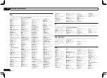 Предварительный просмотр 118 страницы Pioneer SC-LX75 Operating Instructions Manual