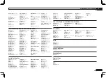 Предварительный просмотр 121 страницы Pioneer SC-LX75 Operating Instructions Manual