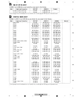 Preview for 5 page of Pioneer SC-LX75 Service Manual