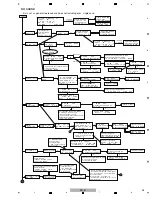 Preview for 44 page of Pioneer SC-LX75 Service Manual