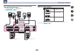 Preview for 28 page of Pioneer sc-lx77 Operating Manual