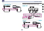 Preview for 33 page of Pioneer sc-lx77 Operating Manual