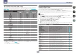 Предварительный просмотр 47 страницы Pioneer sc-lx77 Operating Manual