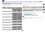 Preview for 53 page of Pioneer sc-lx77 Operating Manual