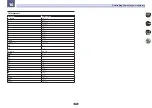 Предварительный просмотр 89 страницы Pioneer sc-lx77 Operating Manual
