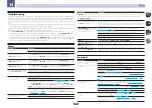 Предварительный просмотр 110 страницы Pioneer sc-lx77 Operating Manual