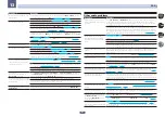 Предварительный просмотр 111 страницы Pioneer sc-lx77 Operating Manual