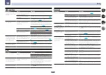 Предварительный просмотр 116 страницы Pioneer sc-lx77 Operating Manual