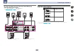 Preview for 32 page of Pioneer SC-LX78 Operating Instructions Manual