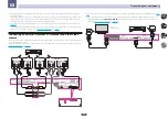 Preview for 36 page of Pioneer SC-LX78 Operating Instructions Manual